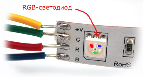 ������������ RGB-�����