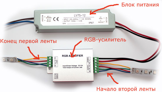 RGB - ���������